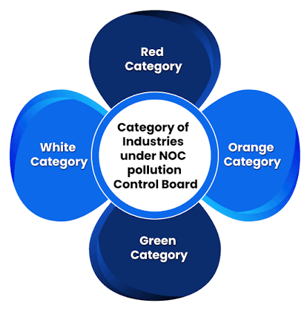 PCB Enviro Services: A Complete Guide for Industries